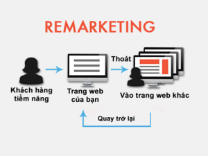  Quảng cáo Google Remarketing (Quảng Cáo Tiếp Thị Lại )