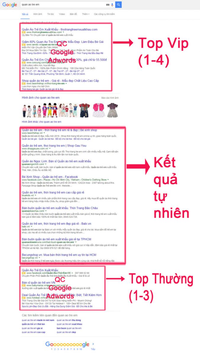 vi tri hien thi cua quang cao google